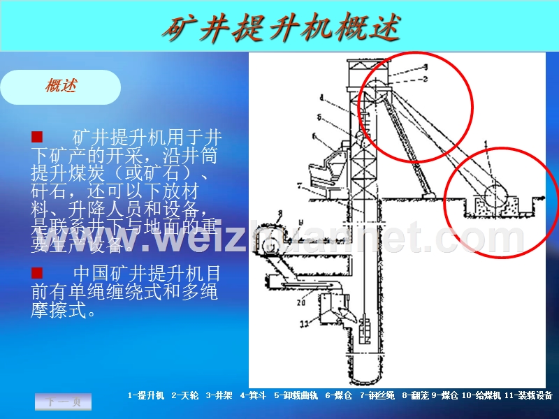 矿井提升机概况.ppt_第2页