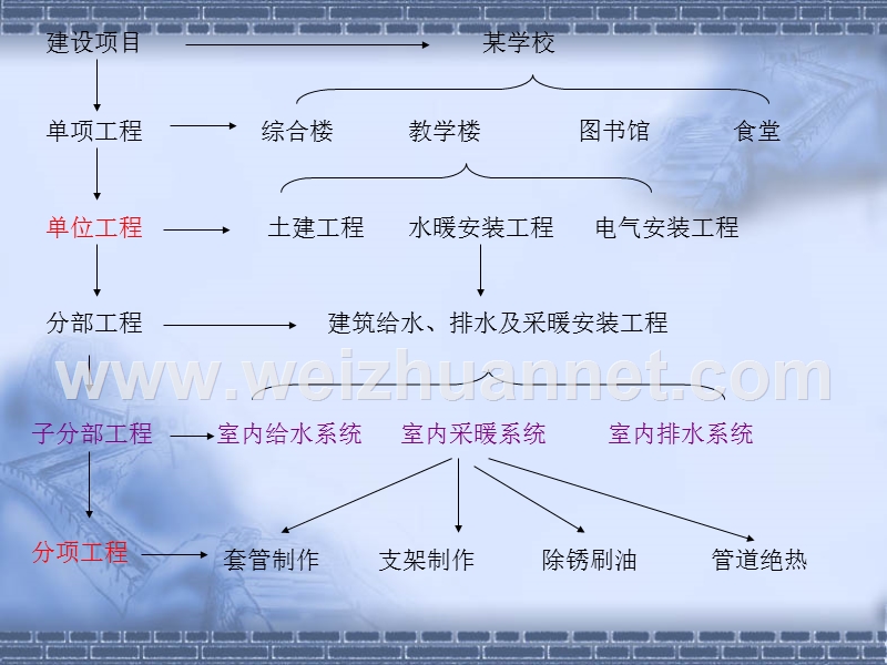 浙江安装全套实例算量过程.ppt_第3页