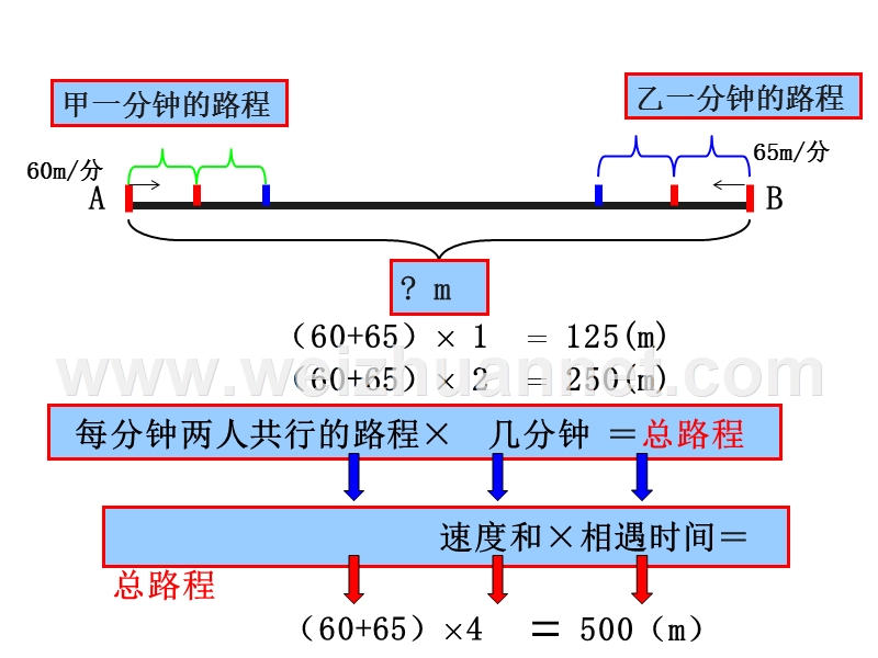 实际问题与方程(例5)(第79页).ppt_第3页