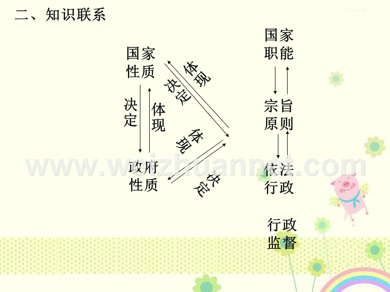 新人教版必修2湖南省宁乡县实验中学高一政 治《第七课-民族区域自治制度：适合国情的基本政 治制度》课件5-新.ppt_第3页