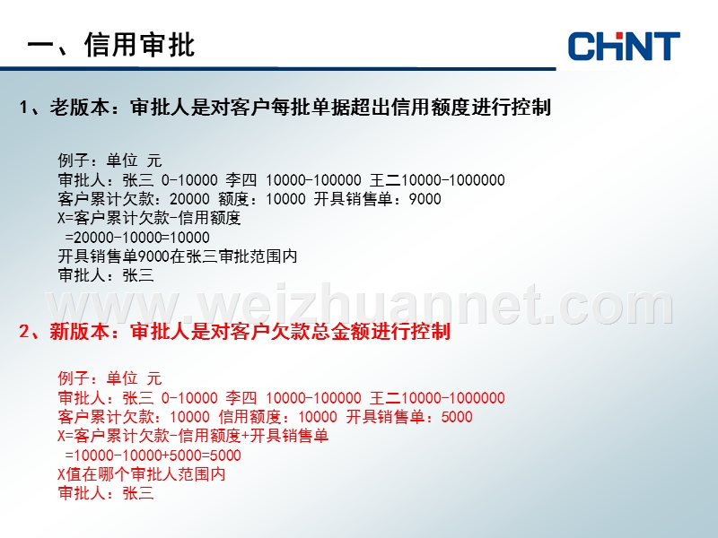 ecp2010电子商务版本差异.ppt_第3页