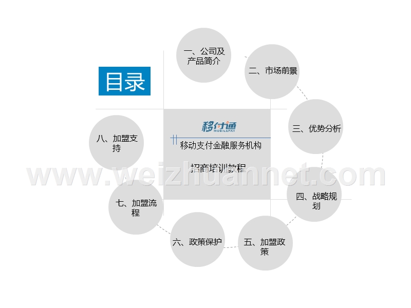 移付通ppt成品1.ppt_第2页