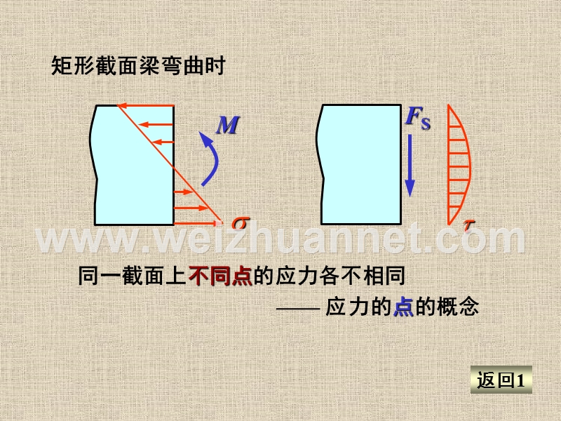 材料力学第七章-应力状态和强度理论.ppt_第3页