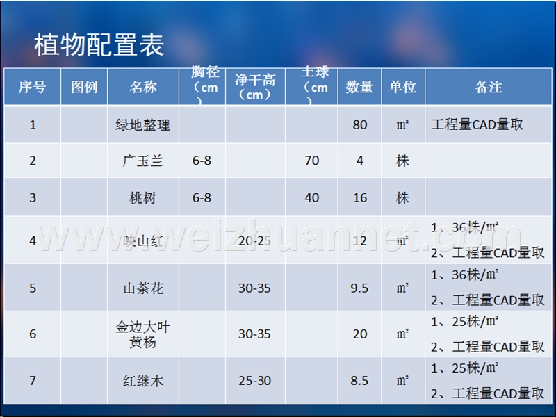 定额计价园林绿化工程预算示范.ppt_第3页