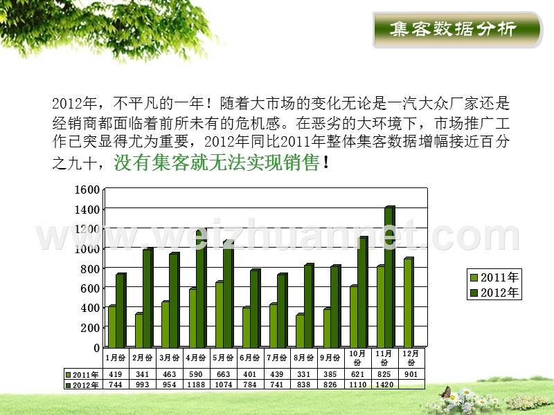 汽车4s店市场部年度总结及下一年计划.ppt_第3页