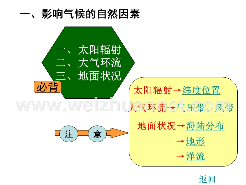 气候复习.ppt_第1页