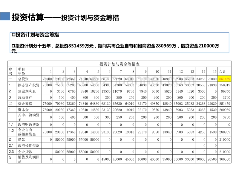 某景区旅游规划投资估算和效益分析.pptx_第2页