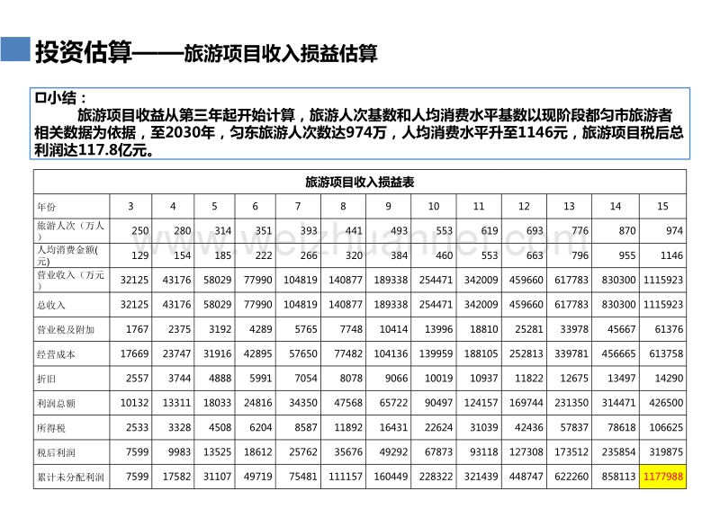 某景区旅游规划投资估算和效益分析.pptx_第3页