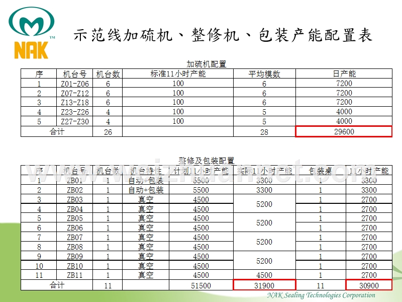 生产工序工时分析.ppt_第2页