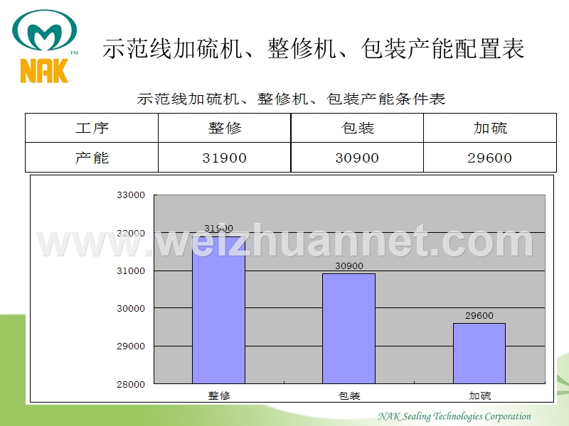 生产工序工时分析.ppt_第3页