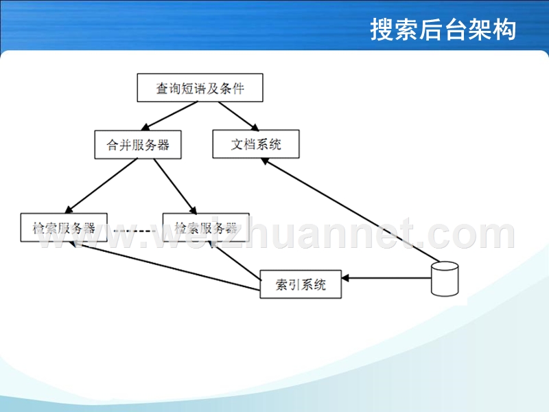 搜索引擎二三事.ppt_第3页