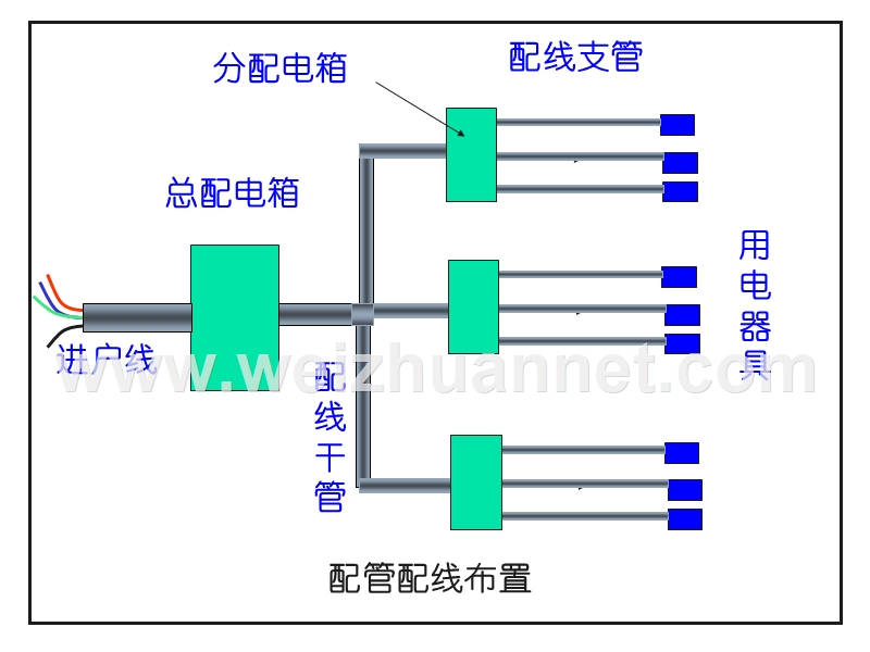 电气施工图预算.ppt_第2页