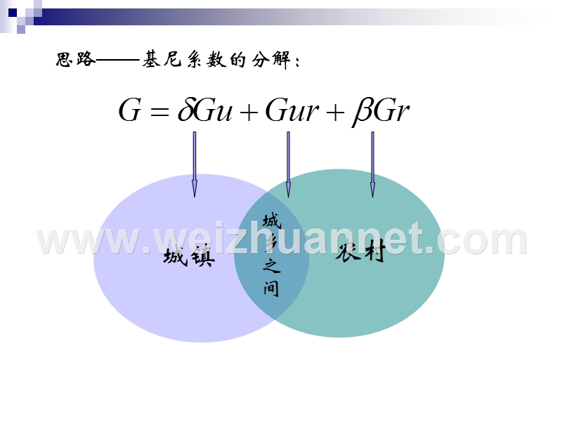 导致我国居民收入差距的因素.ppt.ppt_第2页