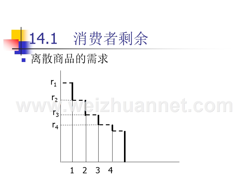 消费者剩余(范里安微观经济).ppt_第3页