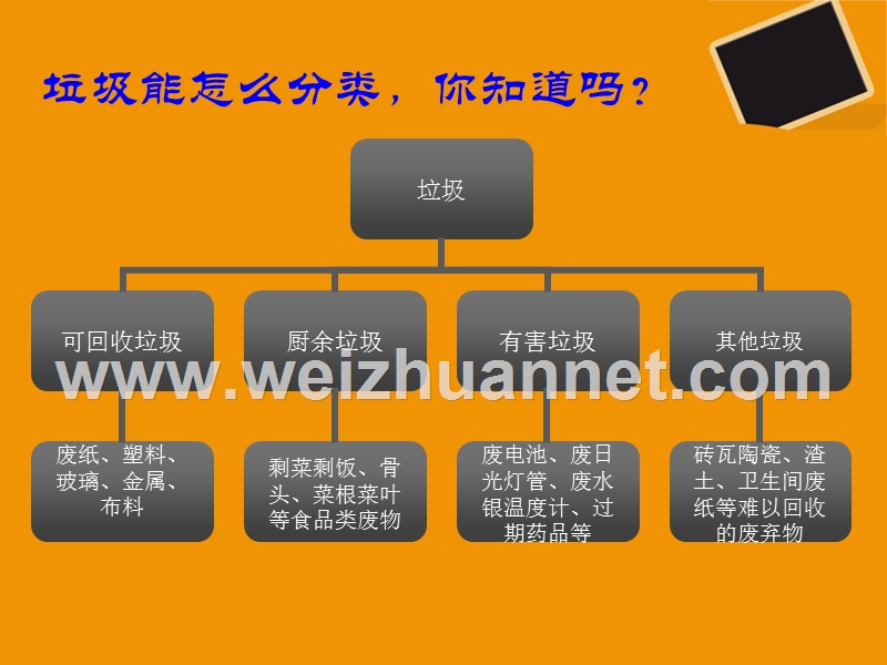 废物利用2.ppt_第2页