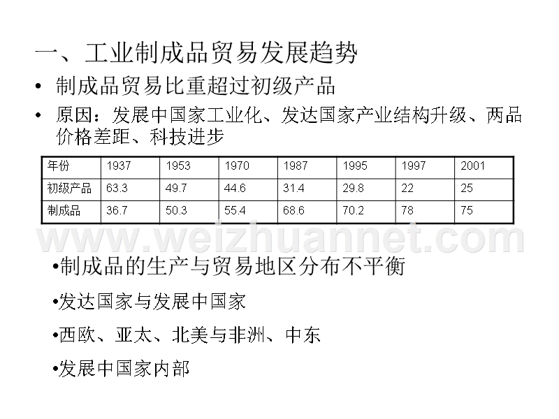 世界经济地理-第七章--工业制成品(下).ppt_第2页