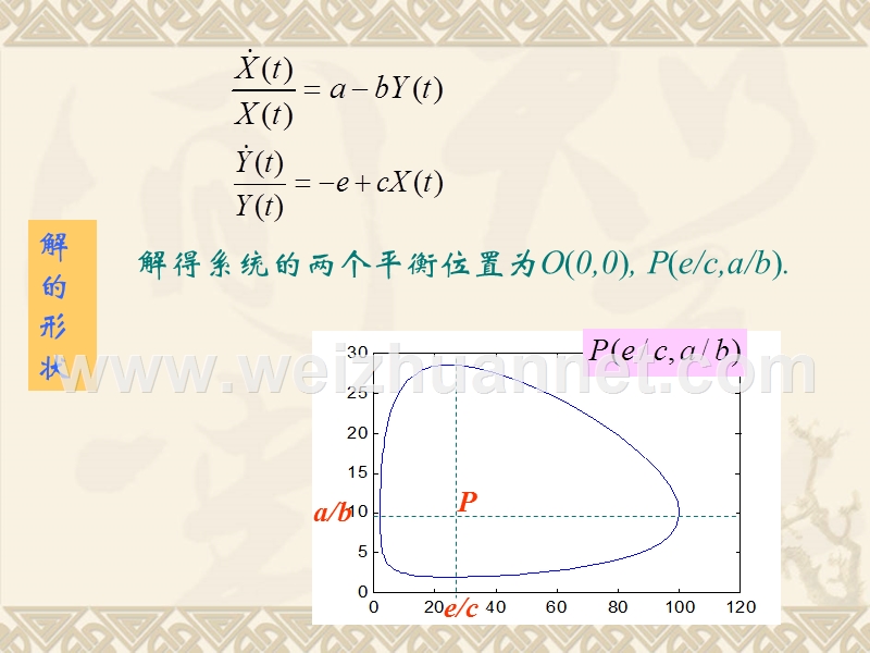 关于男生追女生的数学模型.ppt_第3页