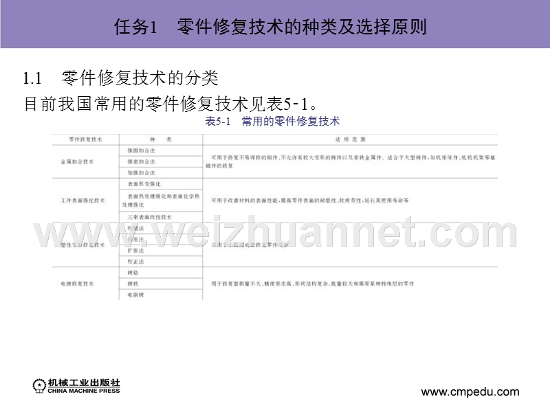 学习项目五-机械零件修复技术.ppt_第3页