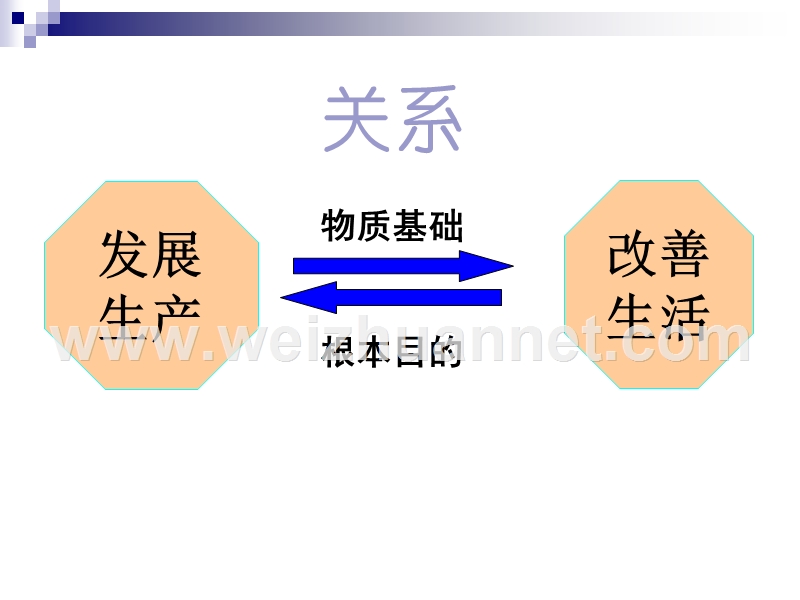 社会生产目的的实现.ppt_第3页