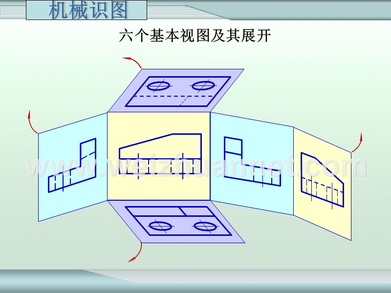 机械识图第三章.ppt_第2页