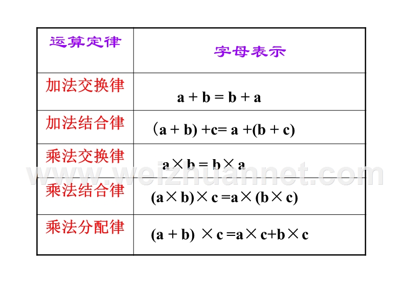 《用含有字母的式子表示简单的数量关系和公式》ppt课件.ppt_第3页