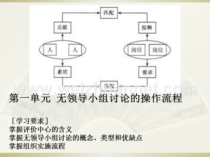 无领导小组讨论的组织与实施.pptx_第2页