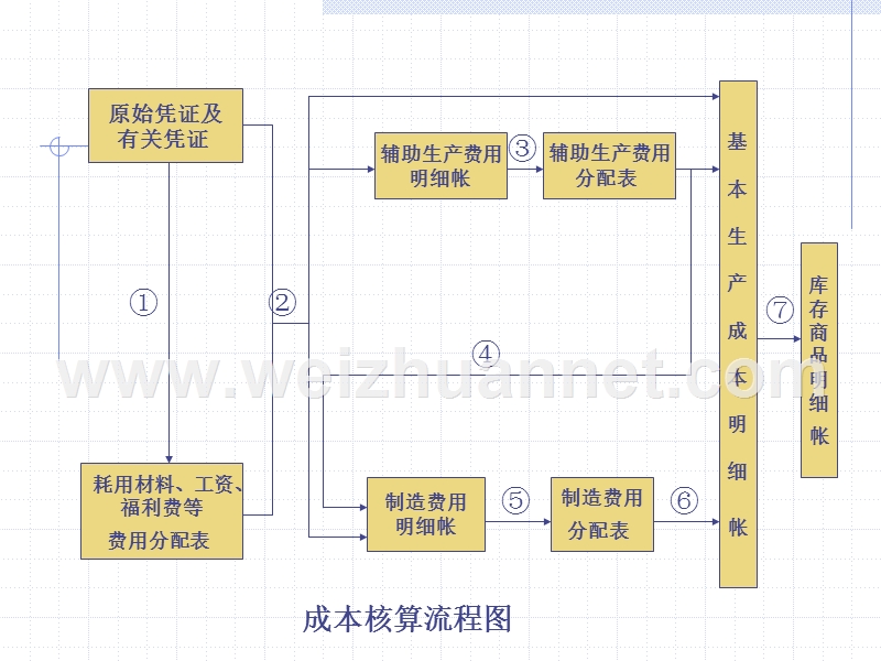 停工、废品核算.ppt_第2页