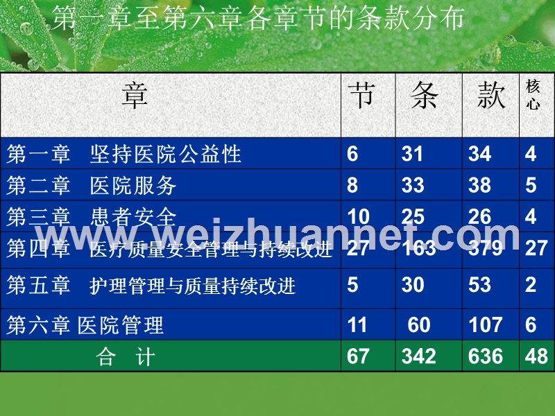 三级综合医院评审标准实施细则解读2011版--护理部分1.ppt_第3页