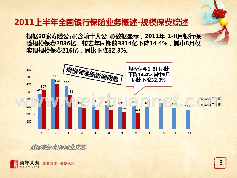 同业银保产品分析及启示.pptx_第3页