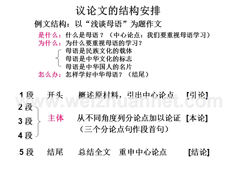 列出分论点wqm.ppt_第2页