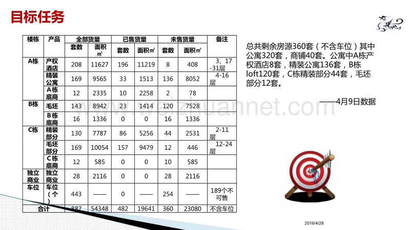 某项目2016年度营销方案.pptx_第3页