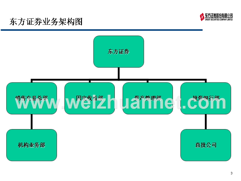 东方证 券业务介绍[一].ppt_第3页