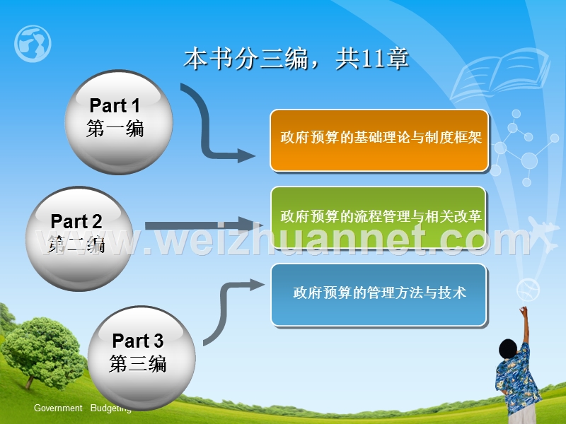 《政府预算》课件第一章.ppt_第2页