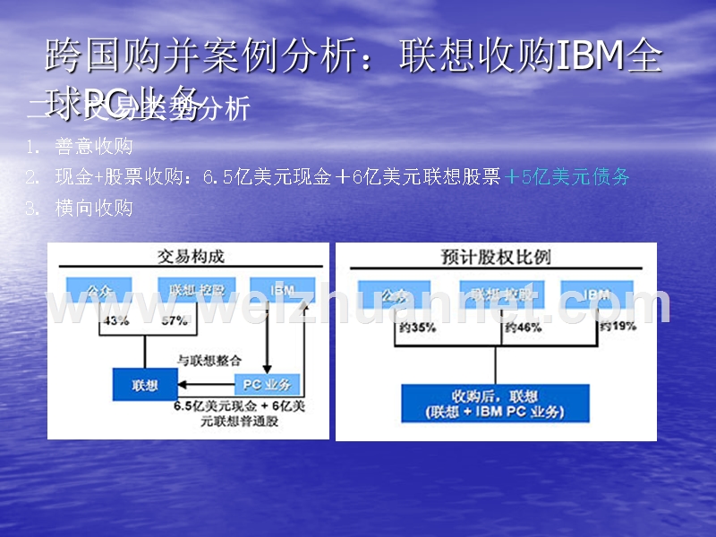 三、交易动机-分析.ppt_第3页