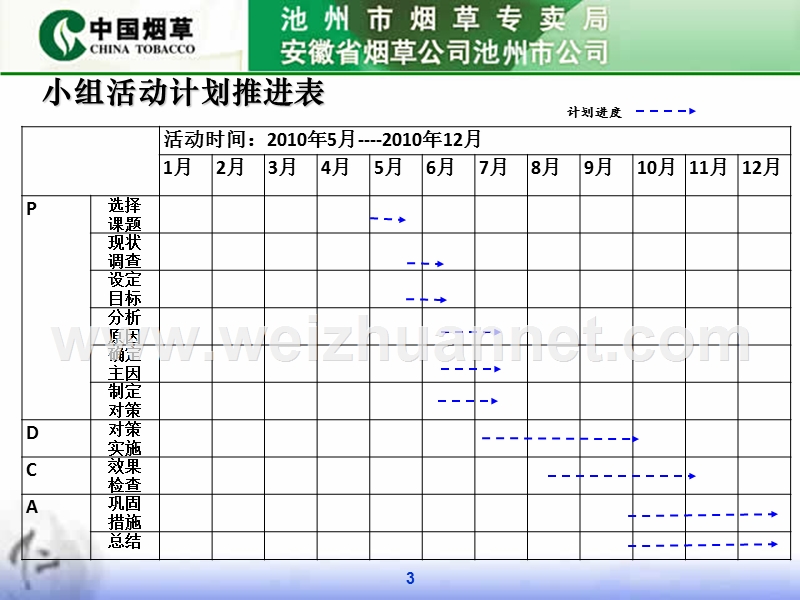 提高预算准确率(财务).ppt_第3页