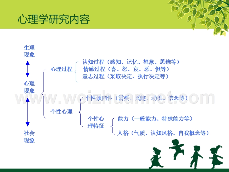 性别差异心理学3.ppt_第1页