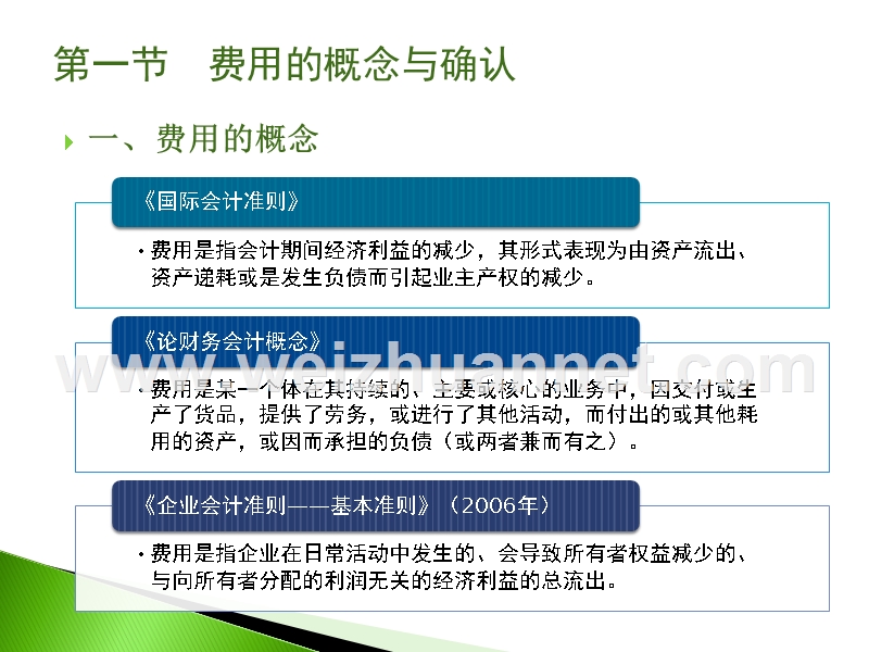 中级财务会计课件第十二章--费用.ppt_第3页