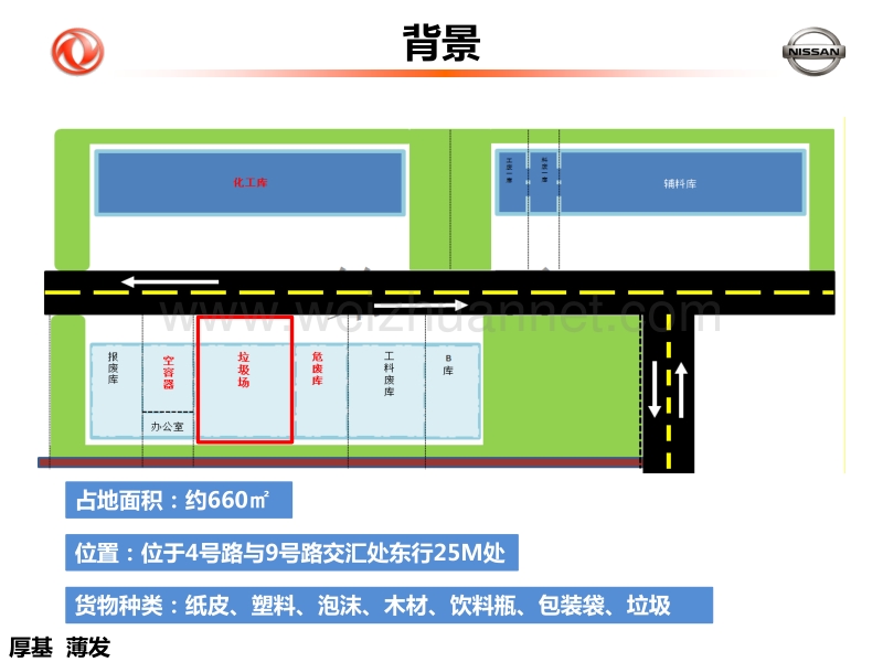 垃圾场设计方案---副本.pptx_第3页