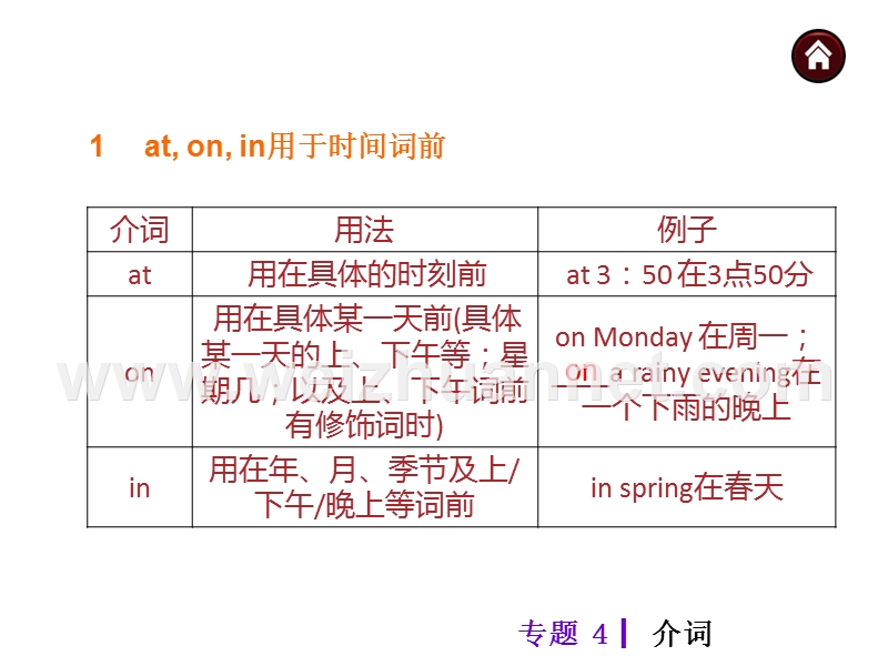 【夺分天天练】2014中考英语总复习-语法专题4-介词课件(含13年试题)-人教新目标版.ppt_第3页