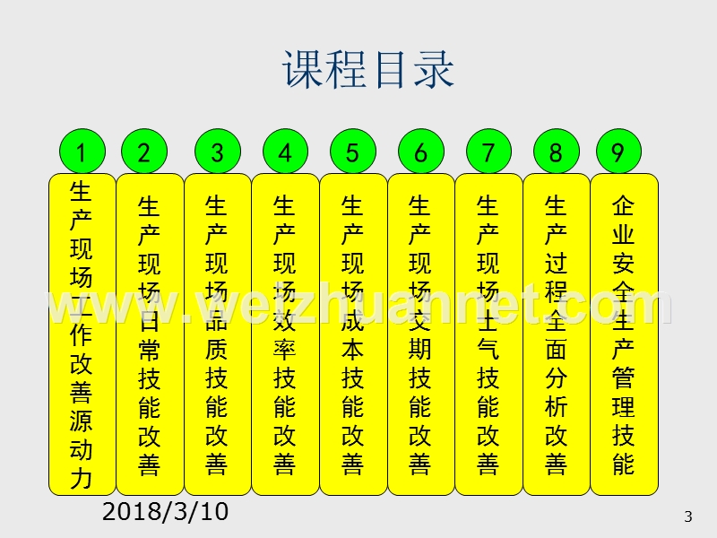 生产现场改善与安全生产管理.ppt_第3页