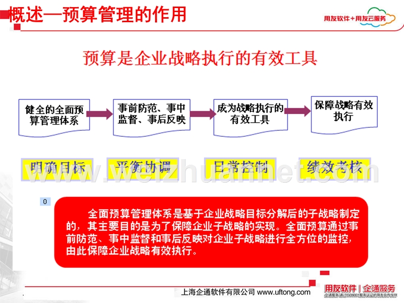 用友u8产品培训预算管理.ppt_第3页