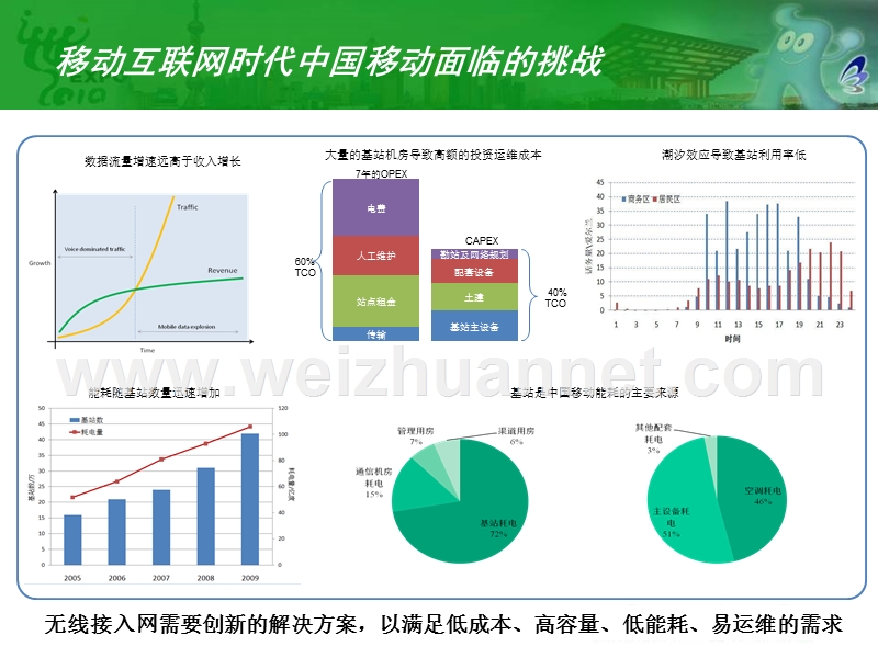 c-ran创新及应用.ppt_第3页