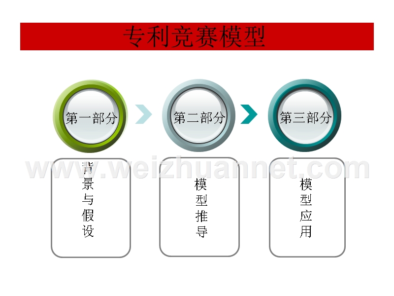 专利竞赛模型-完结版.ppt_第2页