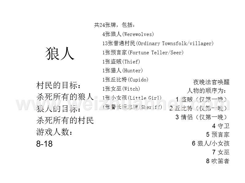 【狼人】标准版+规则及卡牌详解-直接打印出来裁剪成纸片牌玩.ppt_第1页