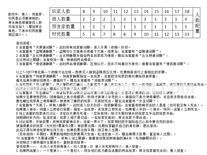 【狼人】标准版+规则及卡牌详解-直接打印出来裁剪成纸片牌玩.ppt_第3页