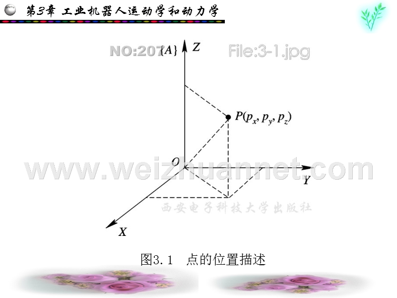 工业机器人技术-第3章.ppt_第3页