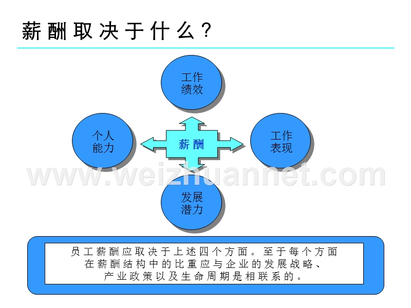 激励性薪酬体系的有效设计.ppt_第3页