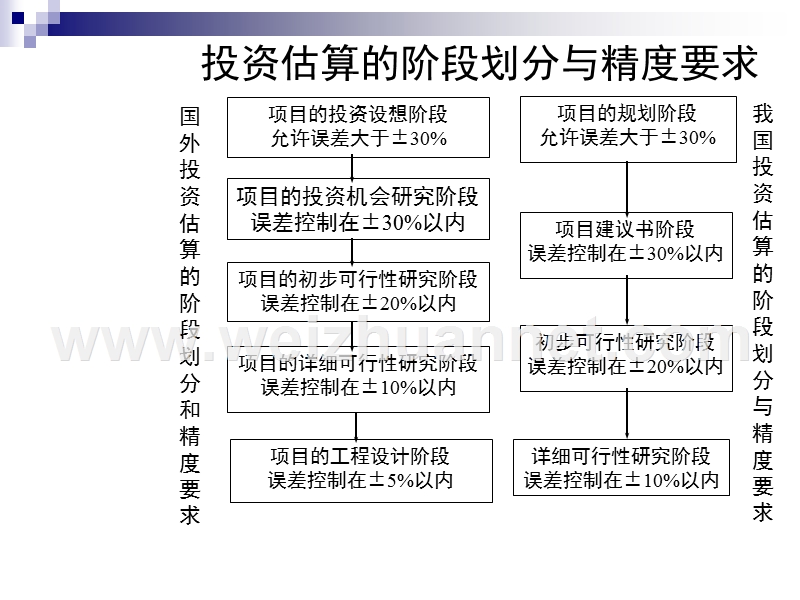 投资控制8.ppt_第2页