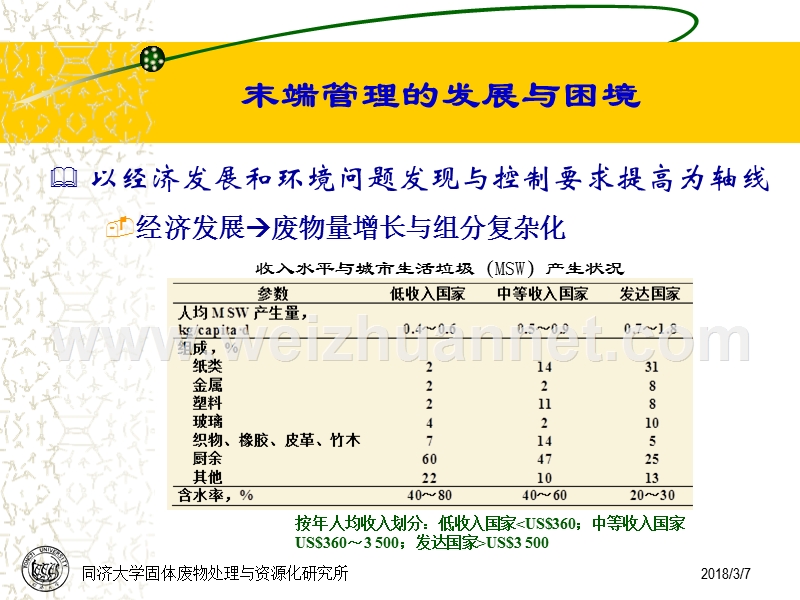 固废-第二章固体废物管理基础.ppt_第3页