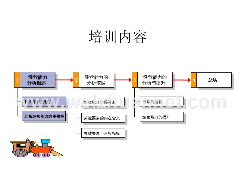 汽车4s店服务经理经营能力分析.ppt_第3页